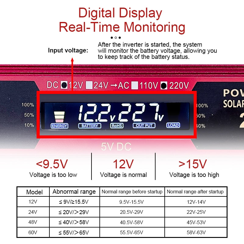 220V Power Inverter - DC to AC